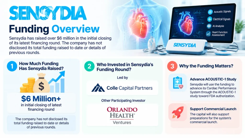 Sensydia funding 