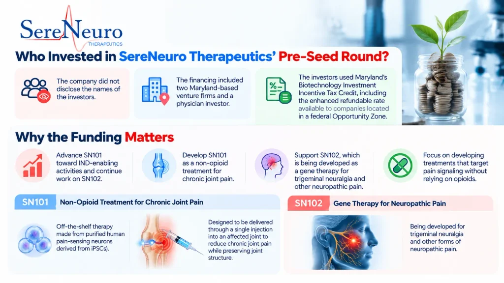 SereNeuro Therapeutics funding 