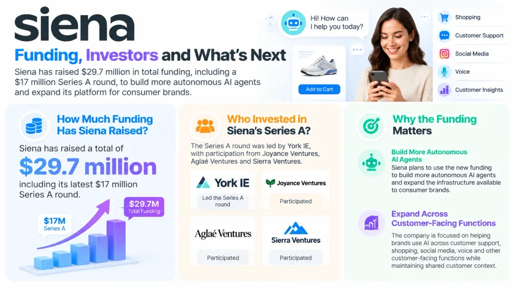 Siena funding 
