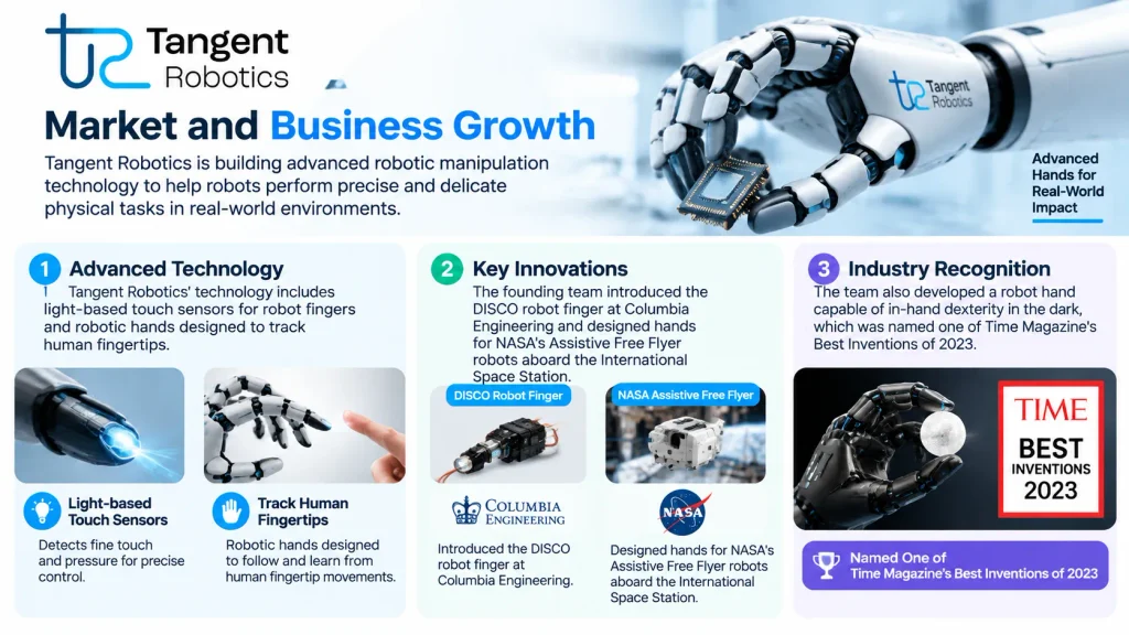 Tangent Robotics Market and Business Growth