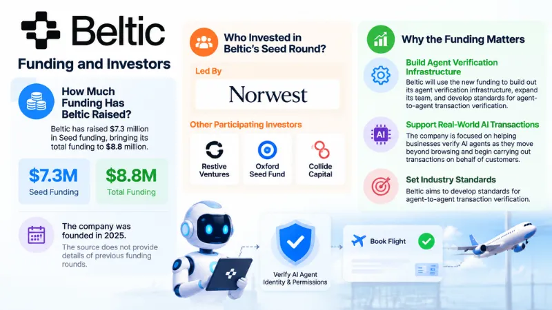 Beltic Funding