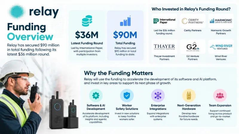 Relay Funding 