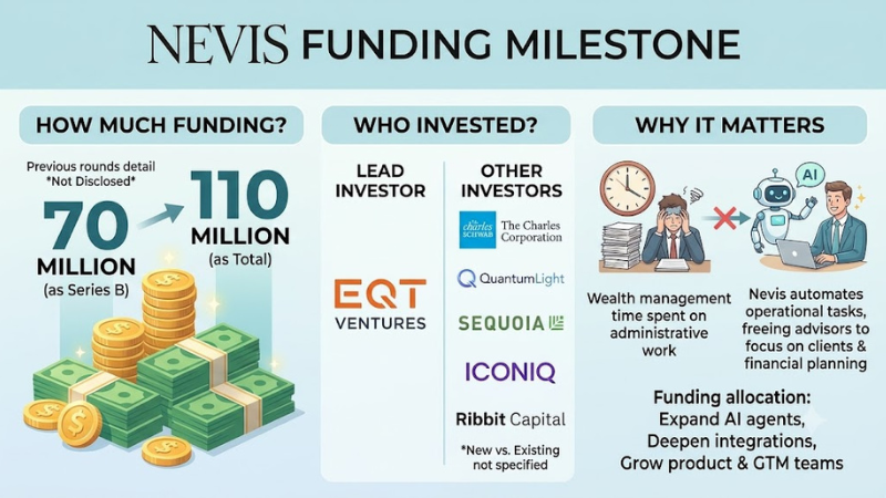 Nevis funding