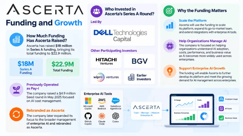 Ascerta Funding 