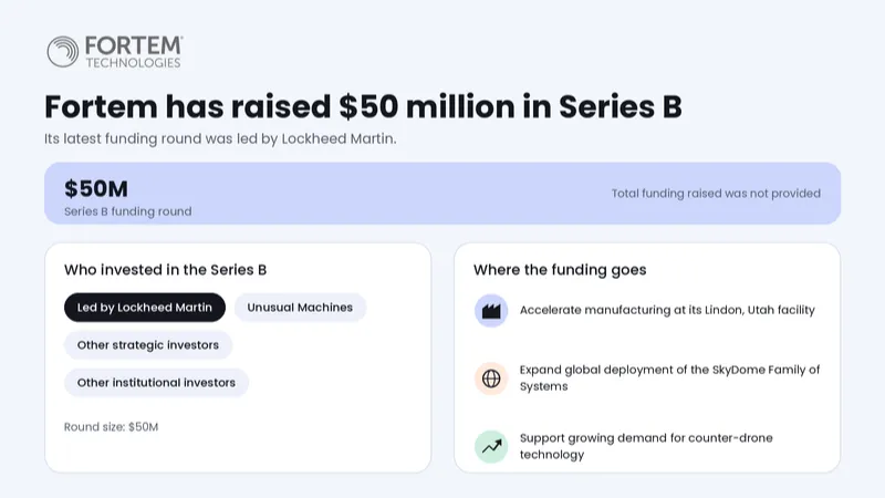 Fortem Technologies Funding 