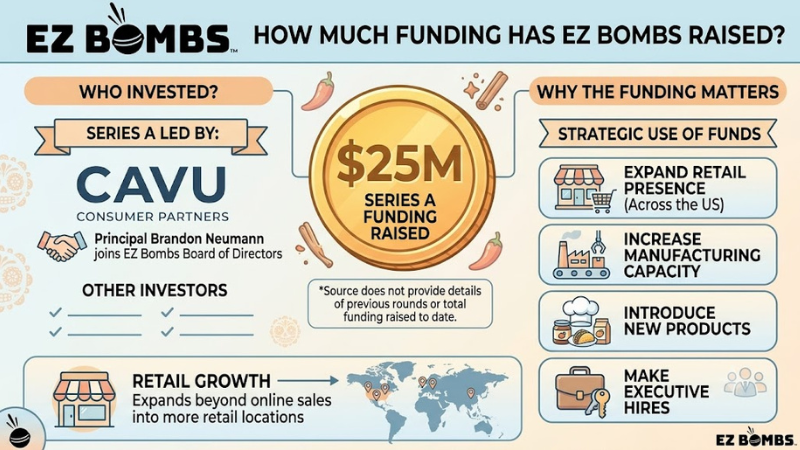 EZ Bombs funding 