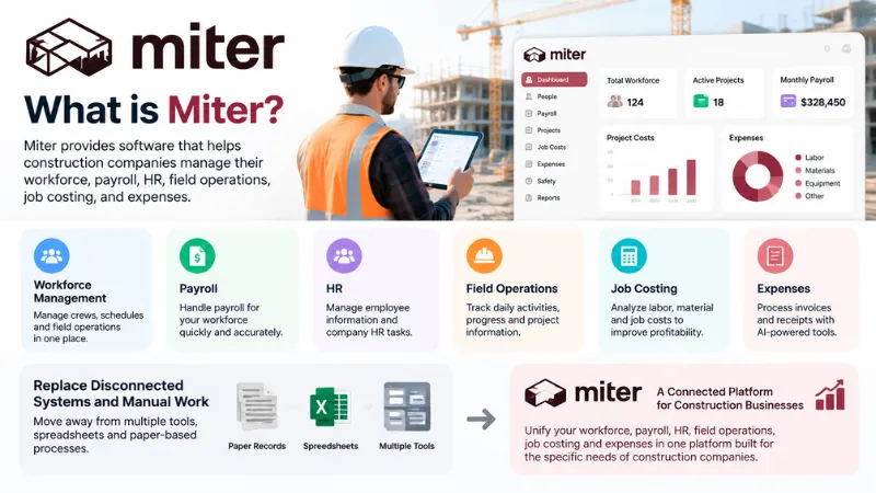 About Miter
