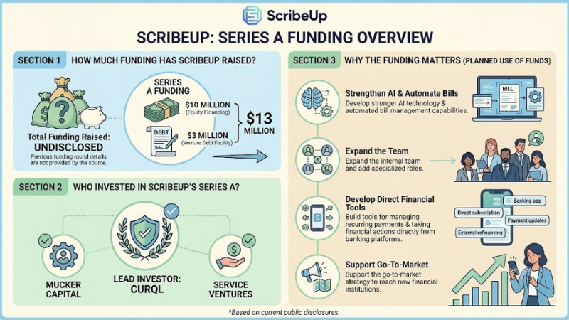 ScribeUp funding