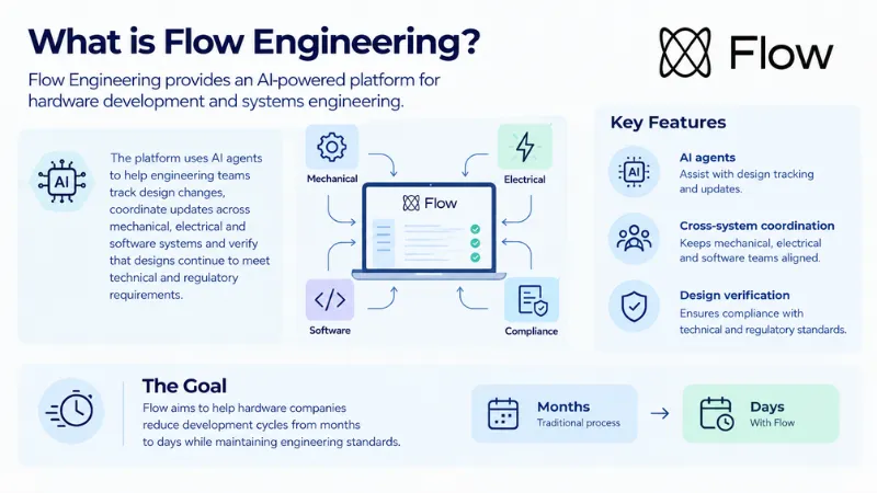 About Flow 