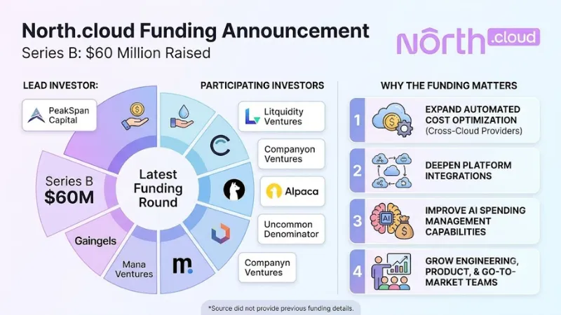 North.cloud funding