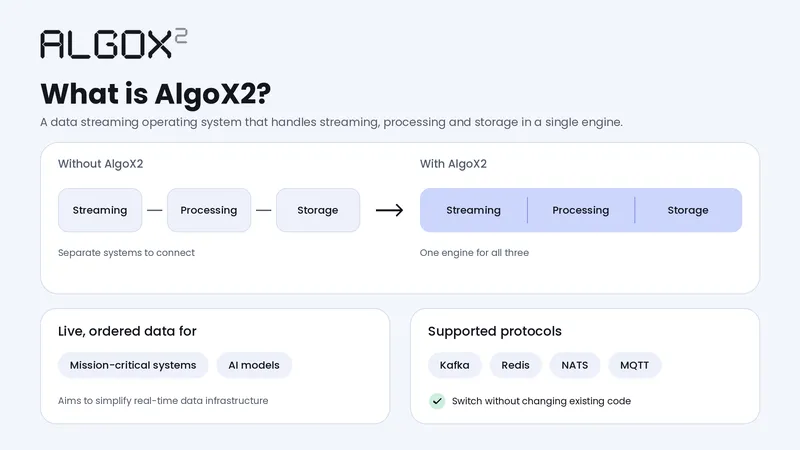 About AlgoX2