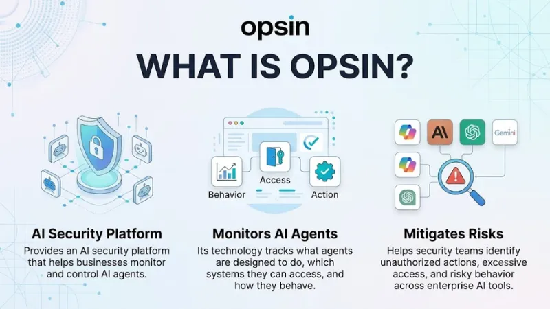 About Opsin 