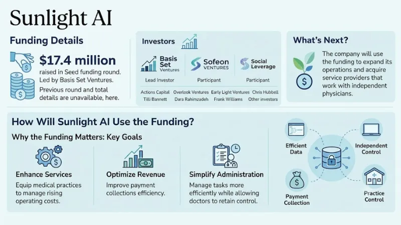 Sunlight AI funding 