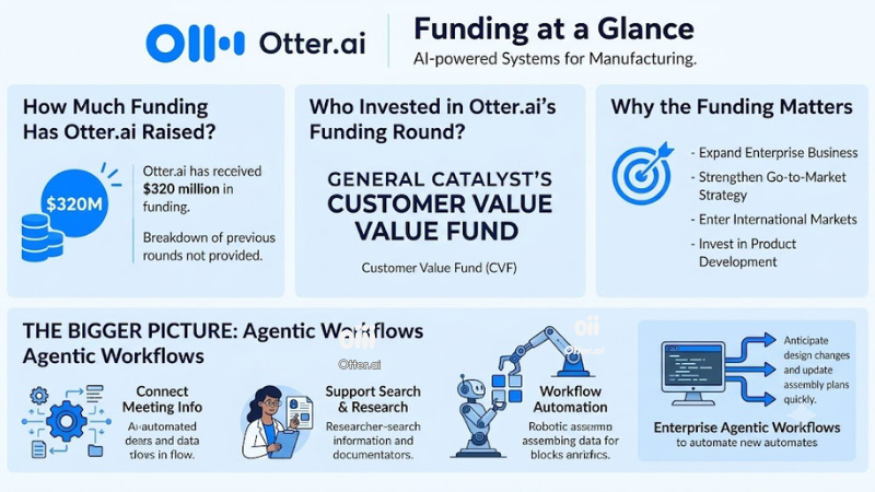 Otter.ai funding