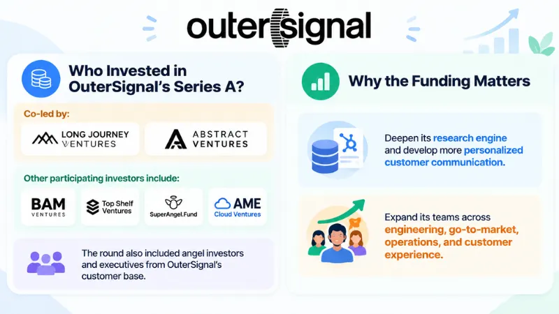 OuterSignal Funding