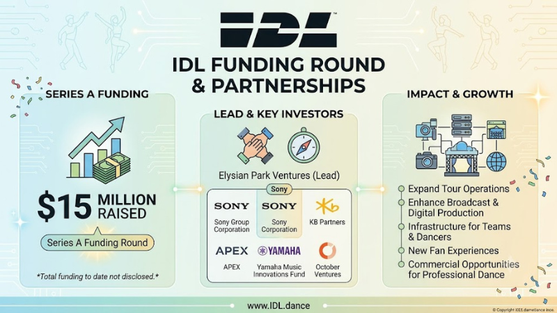 IDL funding