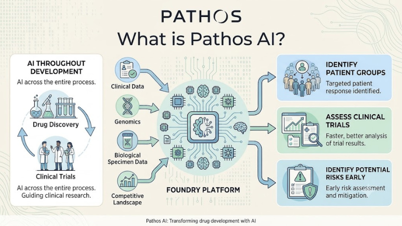 About Pathos AI