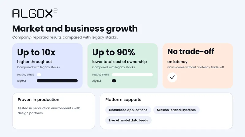 AlgoX2 Market and Business Growth