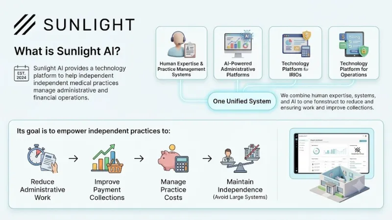 About Sunlight AI