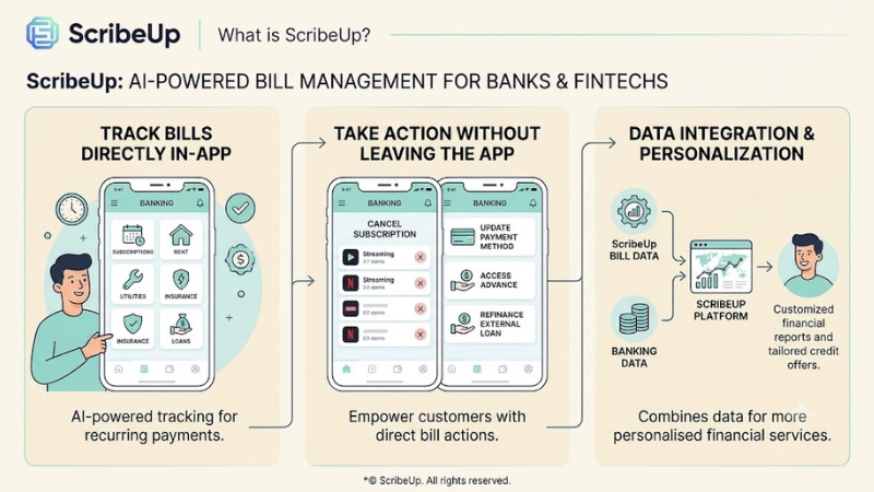 About ScribeUp 