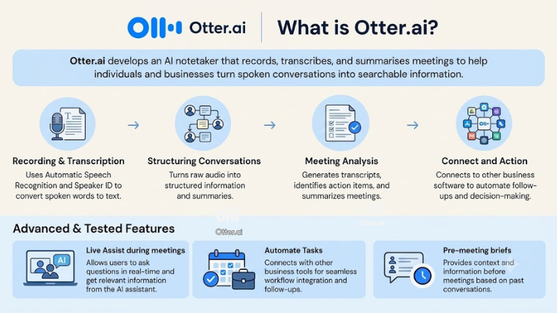 About Otter.ai