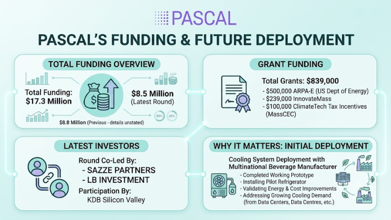 Pascal funding 