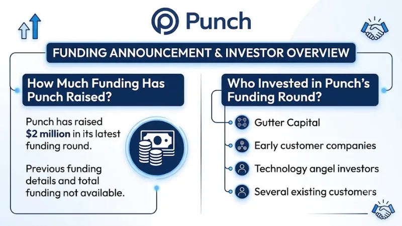 Punch funding