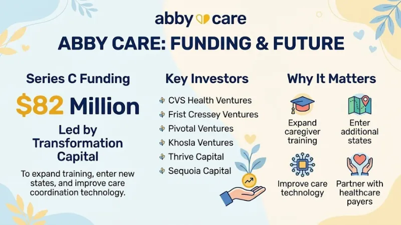 Abby Care funding 
