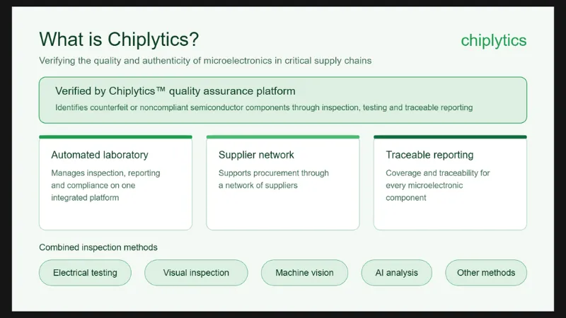 About Chiplytics