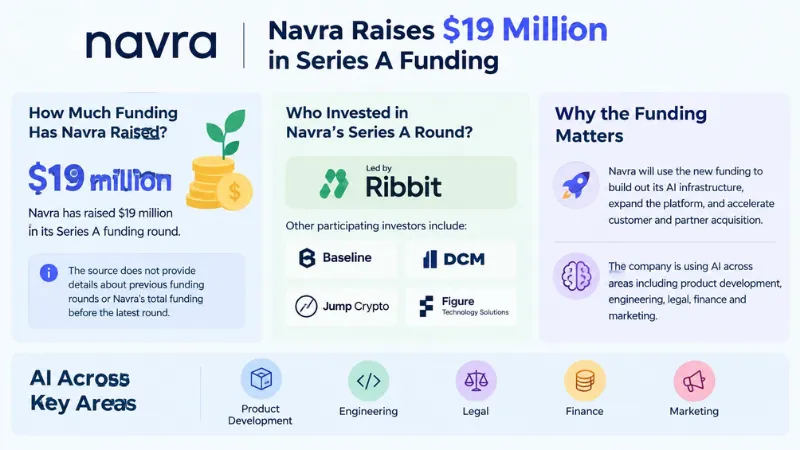 Navra funding