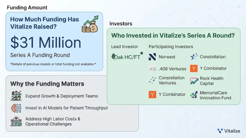 Vitalize funding 