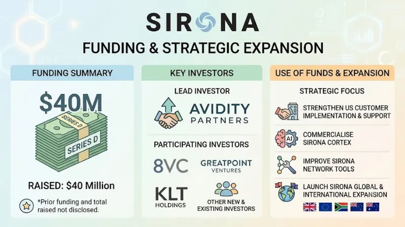 Sirona Medical funding 