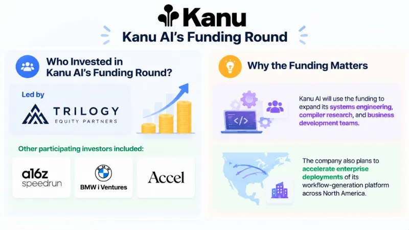 Kanu AI Funding 