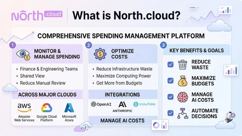 About North.cloud