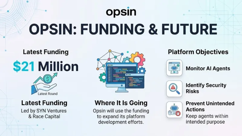 Opsin funding 