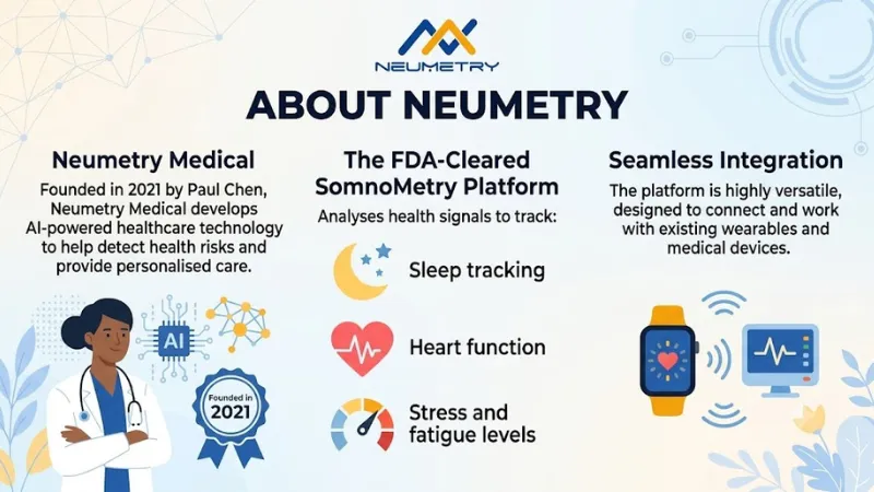 About Neumetry