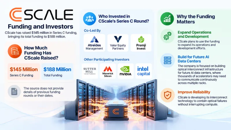 CScale’s Funding 