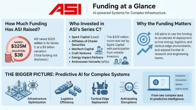 ASI funding
