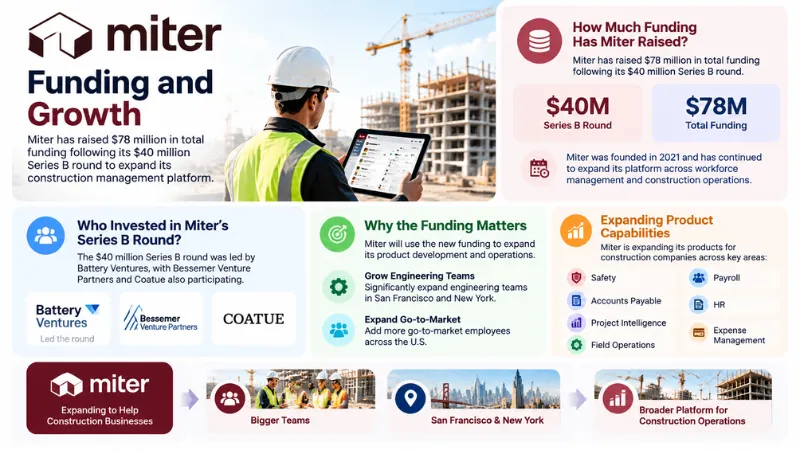 Miter Funding 