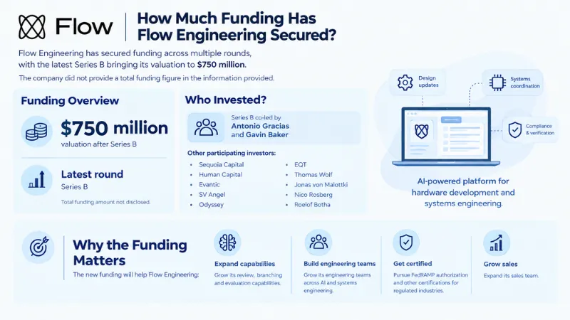 Flow Funding