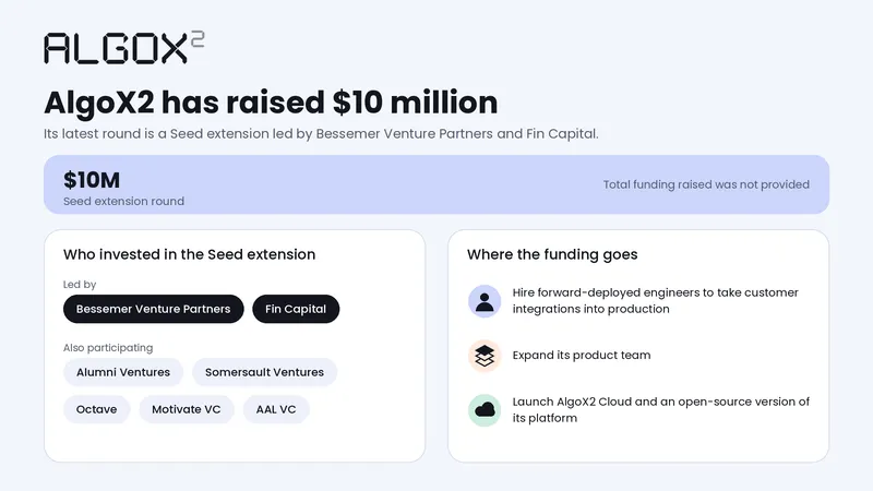 AlgoX2 Funding 