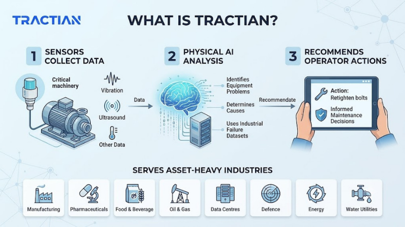 About Tractian 