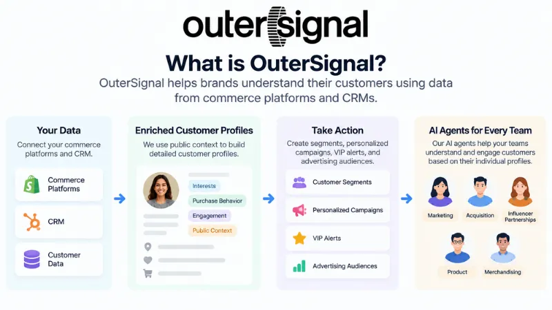 About OuterSignal 