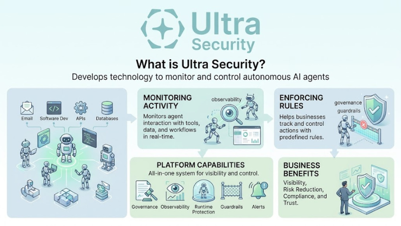 About Ultra Security