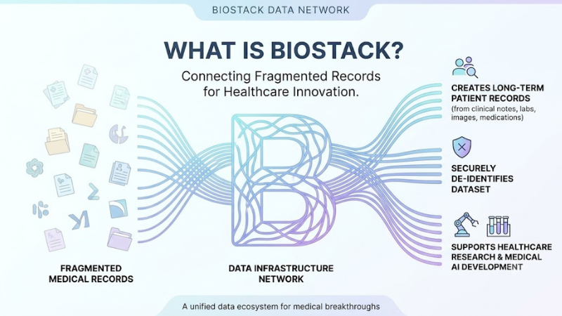About BioStack 