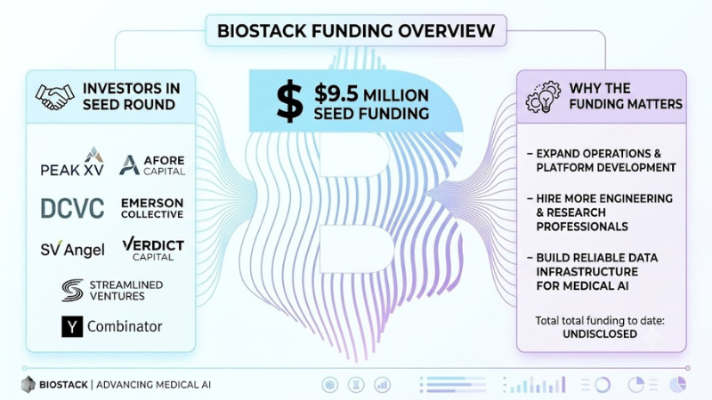BioStack funding