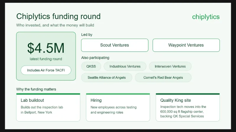 Chiplytics funding 