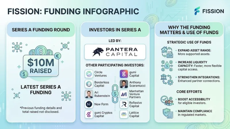 Fission funding 