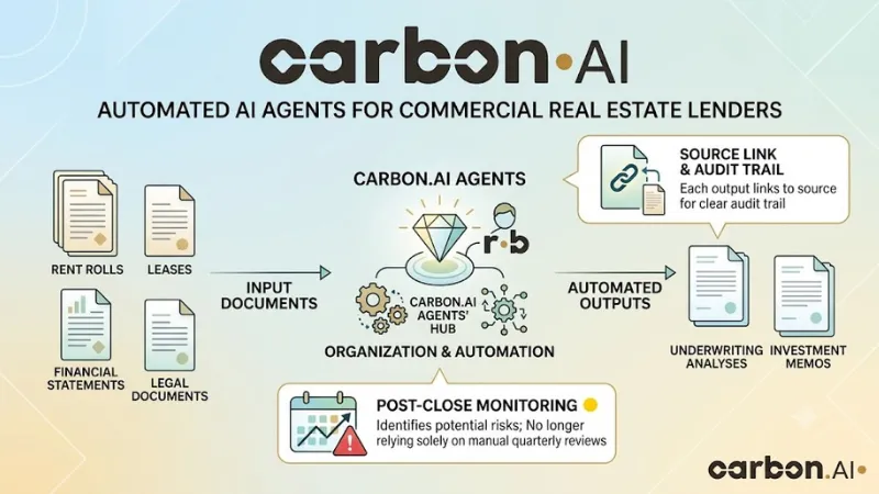 About CarbonAI 