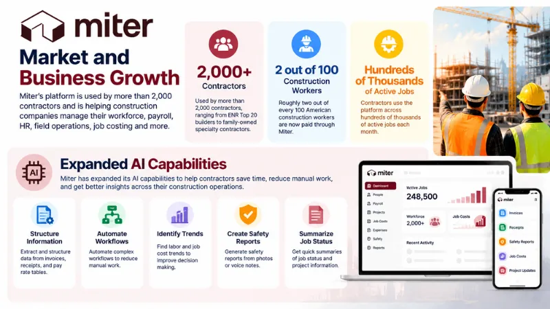 Miter Market and Business Growth